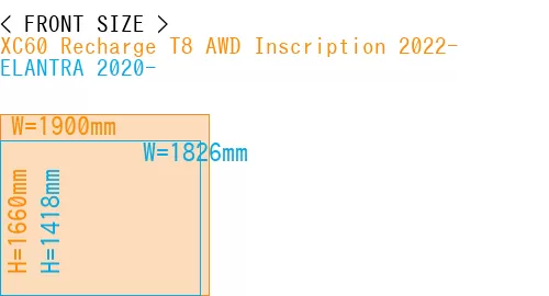 #XC60 Recharge T8 AWD Inscription 2022- + ELANTRA 2020-